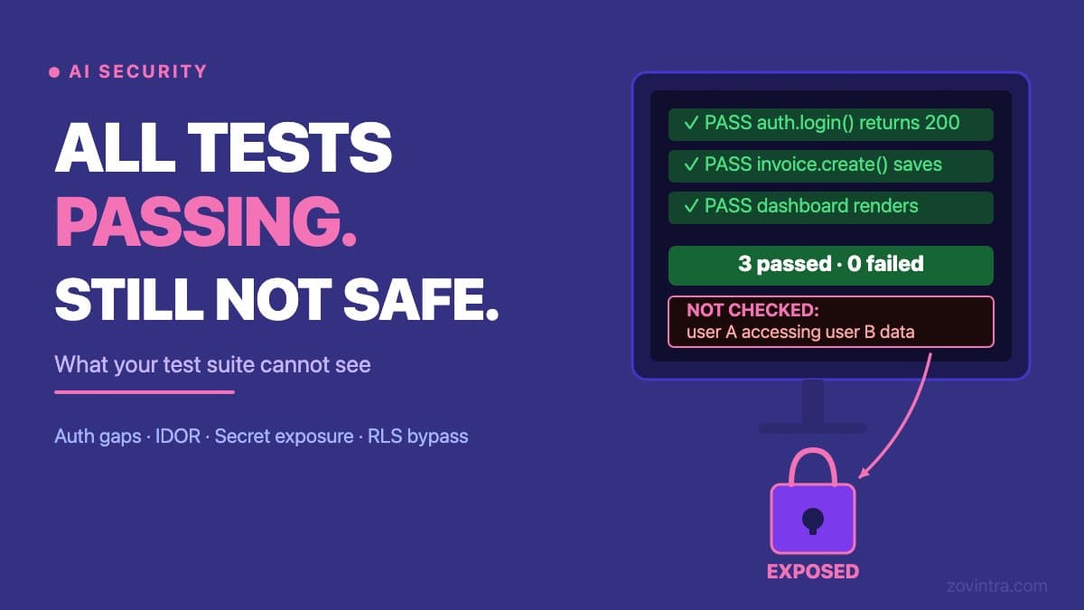 Your AI-Built App Passes Its Tests. Here Is What Tests Do Not Check