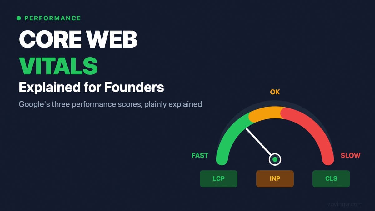 Core Web Vitals Explained for Founders