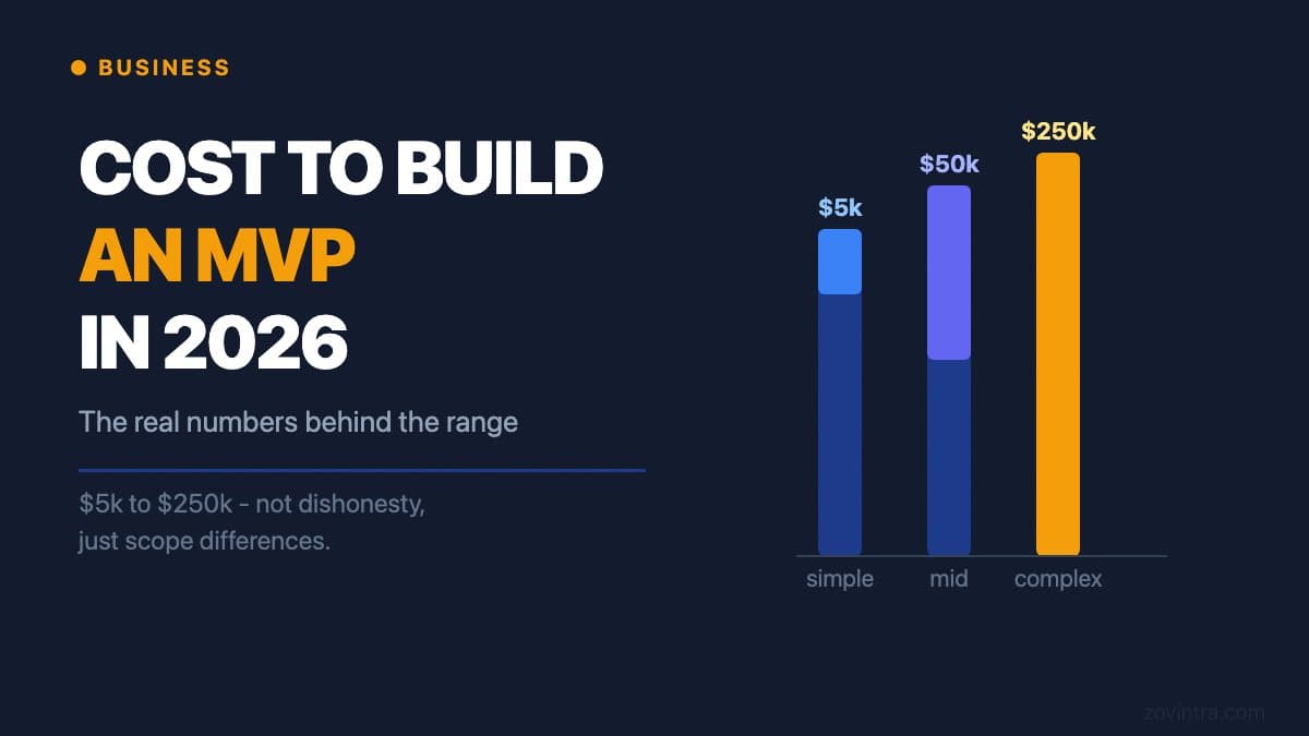 How Much Does It Cost to Build an MVP in 2026?