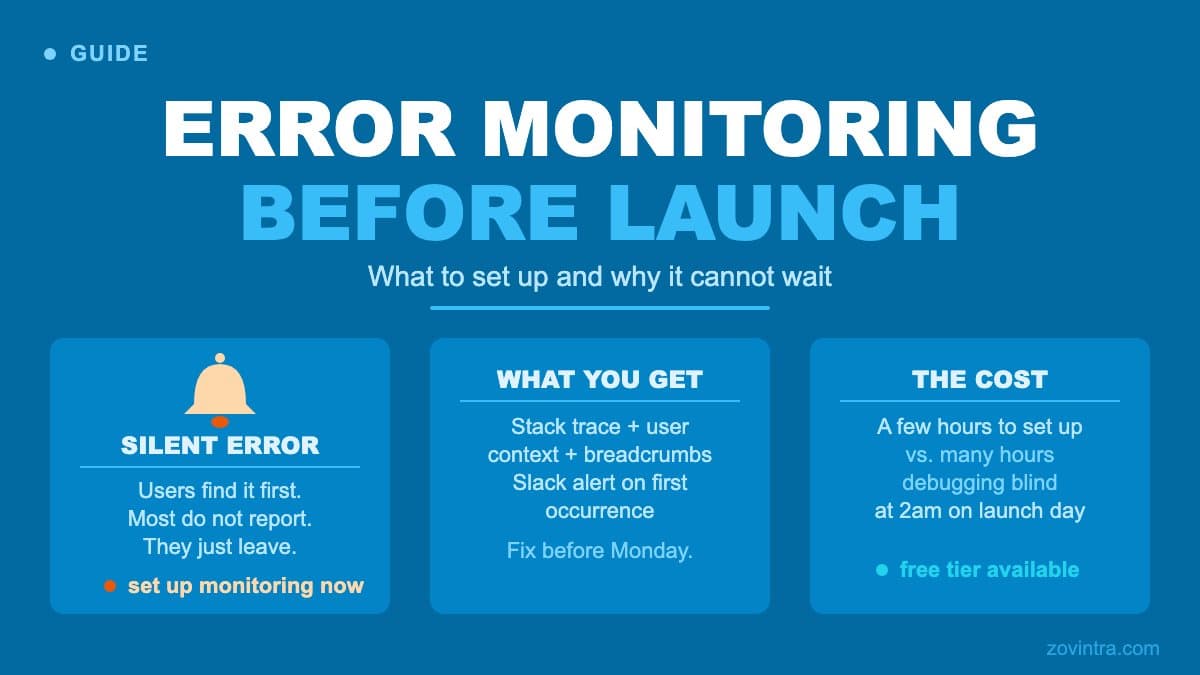 Error Monitoring Before You Launch: What to Set Up and Why