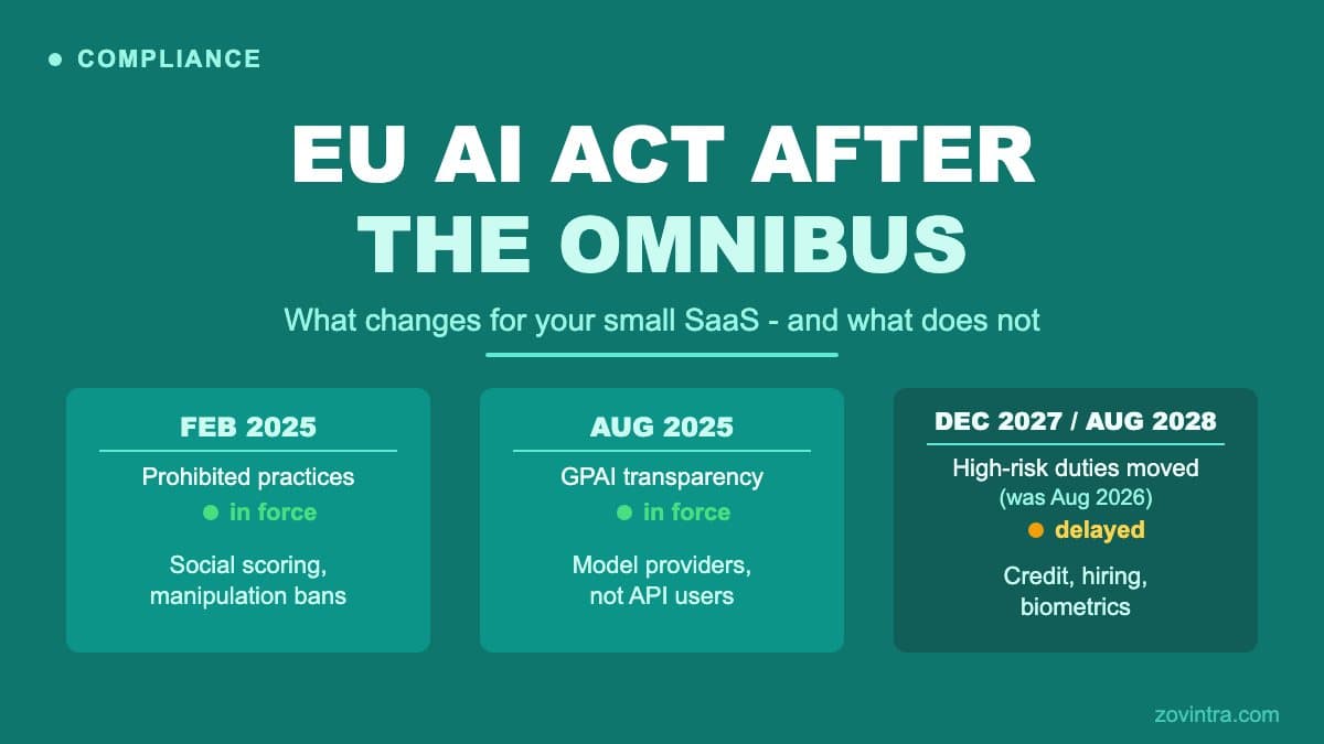 EU AI Act After the Omnibus: What Changes for a Small SaaS and What Does Not