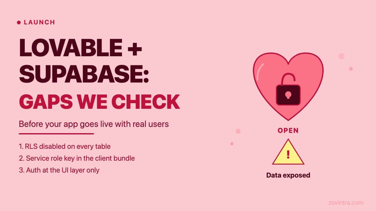 Lovable and Supabase: The Security Gaps We Check First