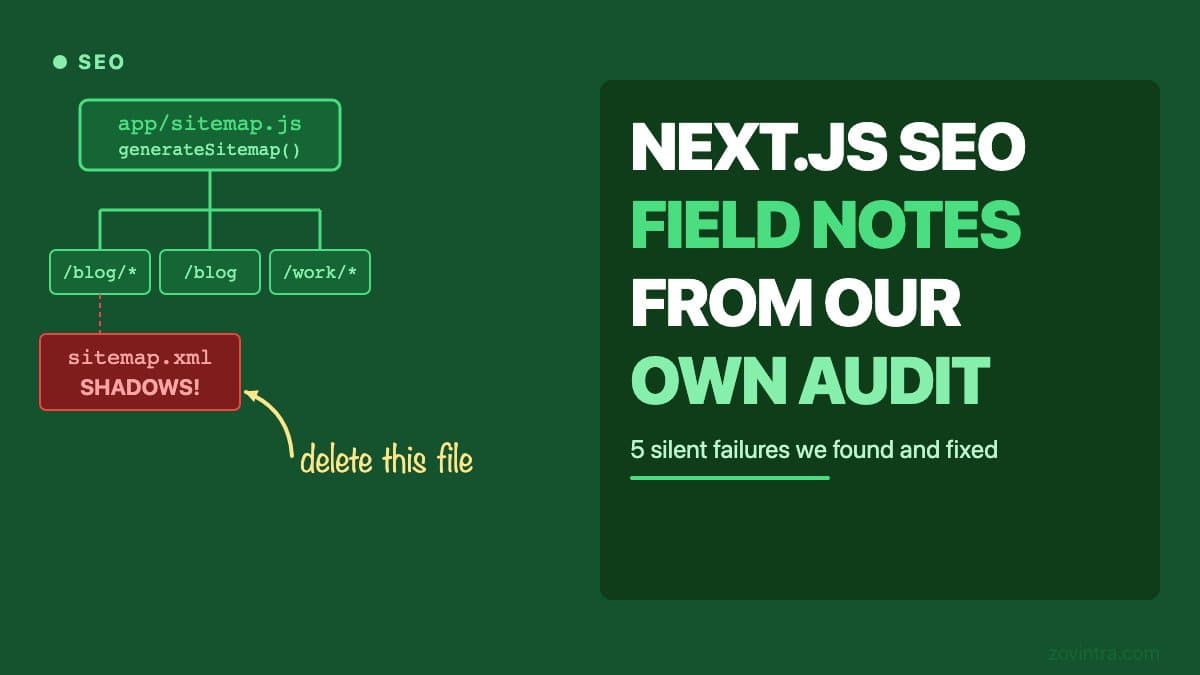 Technical SEO and AI-Search Notes From Running a Next.js Site in Production
