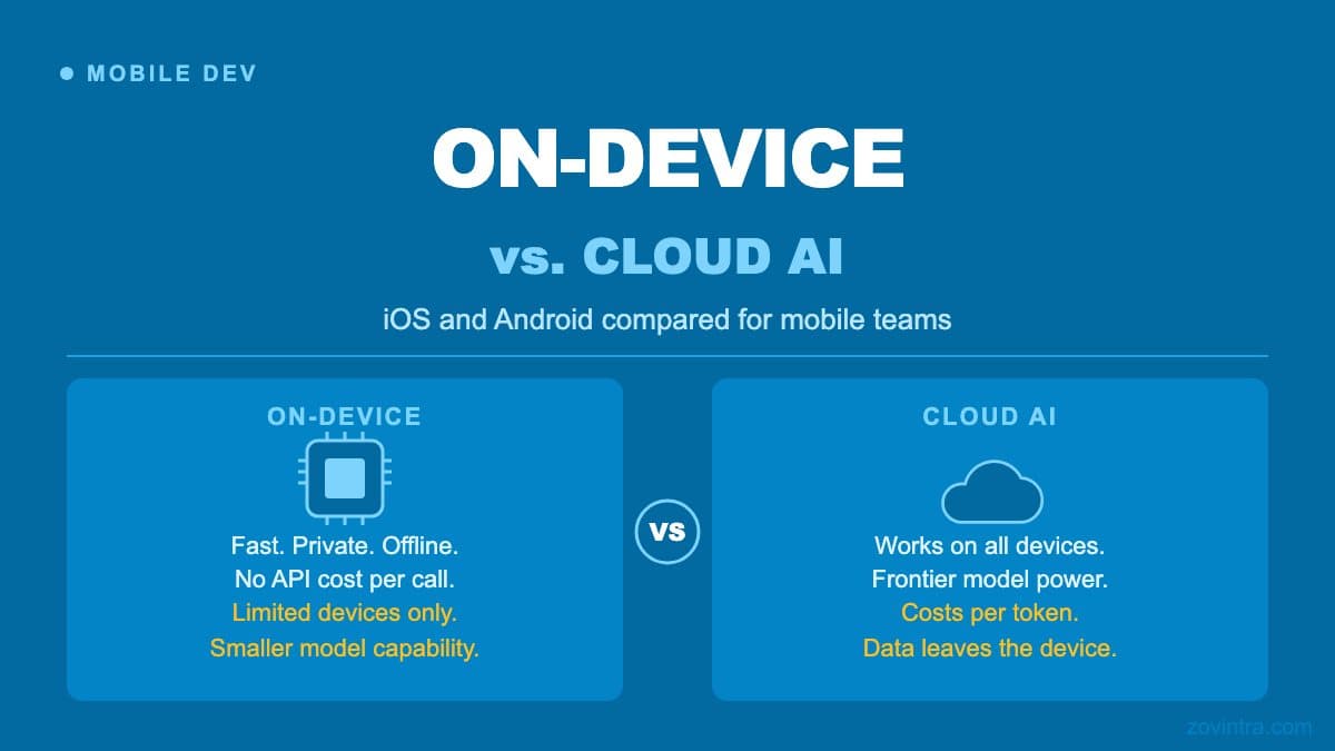 On-Device or Cloud AI in a Mobile App: iOS and Android Compared
