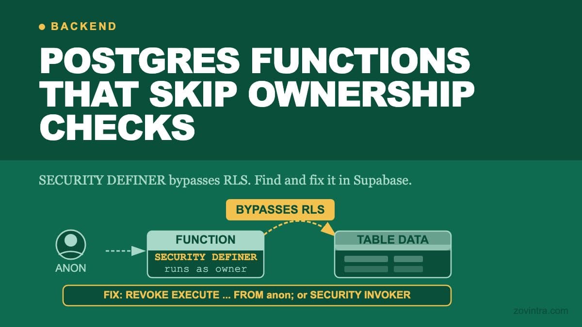 Postgres Functions That Skip Ownership Checks: A Common Supabase Bug Class