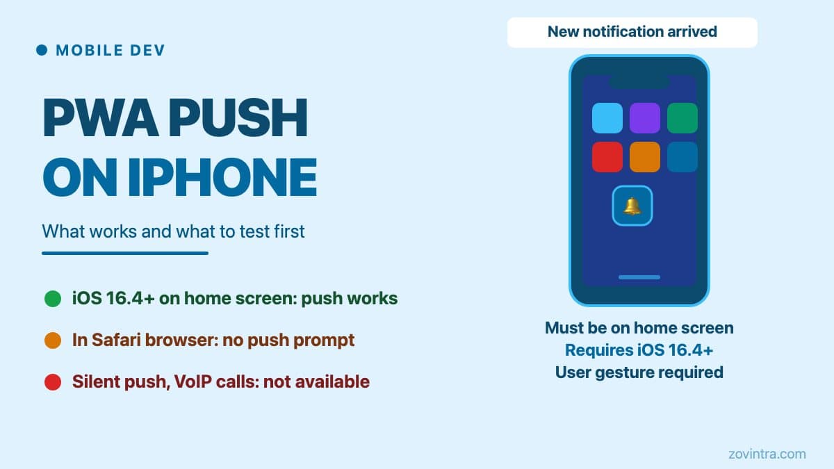 PWA Push on iPhone: What Works and What You Should Test First