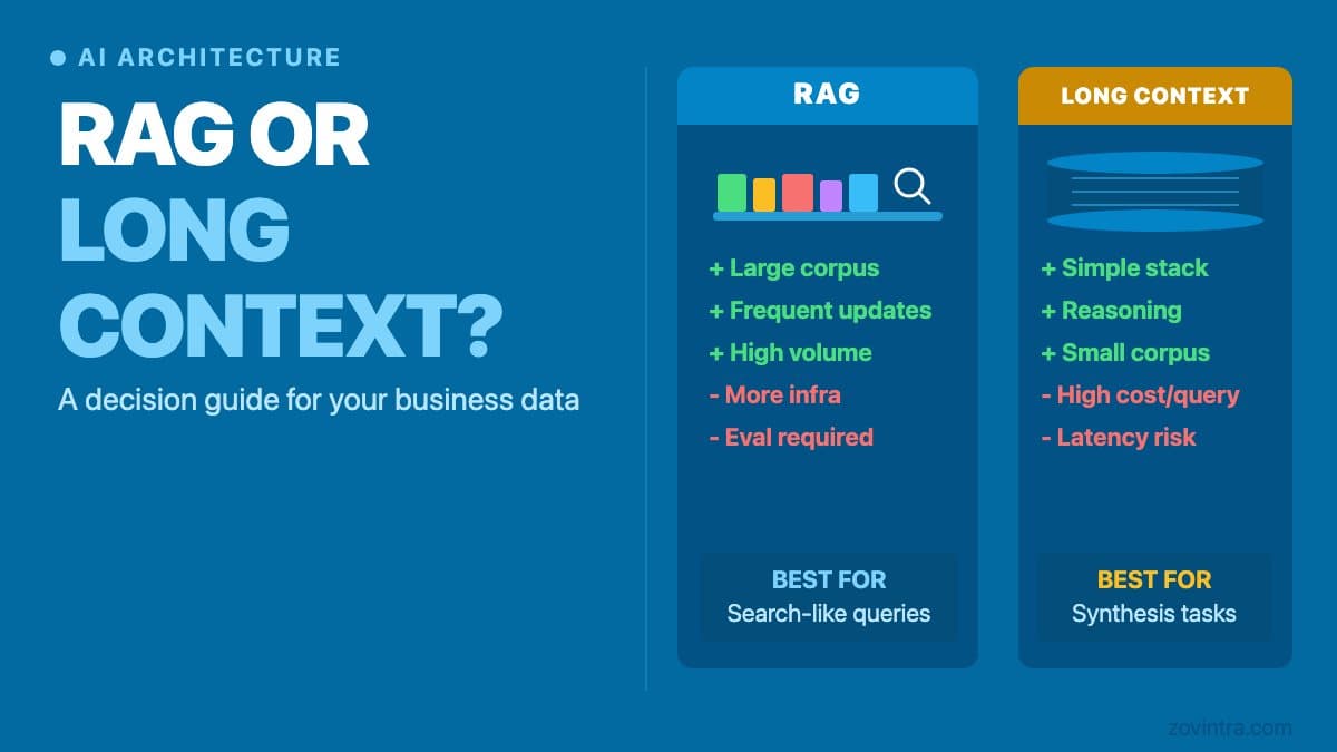 RAG or Long Context for Your Business Data: A Decision Guide