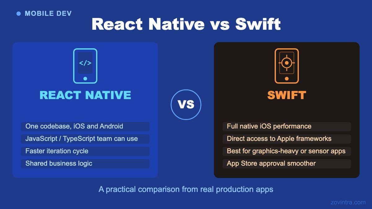 React Native vs Swift - A Practical Comparison