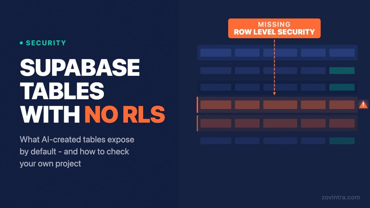 Supabase Tables Created by an AI Agent Often Have No Row-Level Security