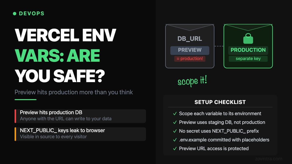 Environment Variables on Vercel: Preview vs Production Mistakes That Leak Data