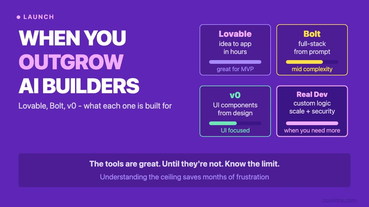 Lovable vs Bolt vs v0: When You Outgrow AI App Builders