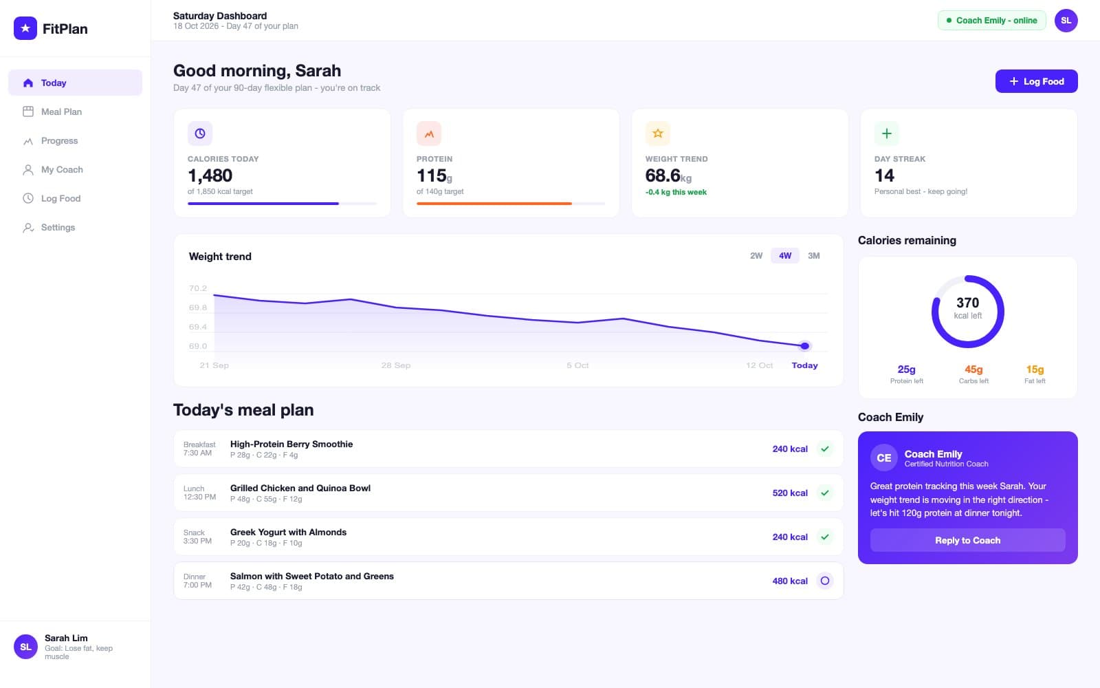 FitPlan web dashboard with stat cards for calories, protein, weight, and streak, plus a weight trend chart and today's meal plan