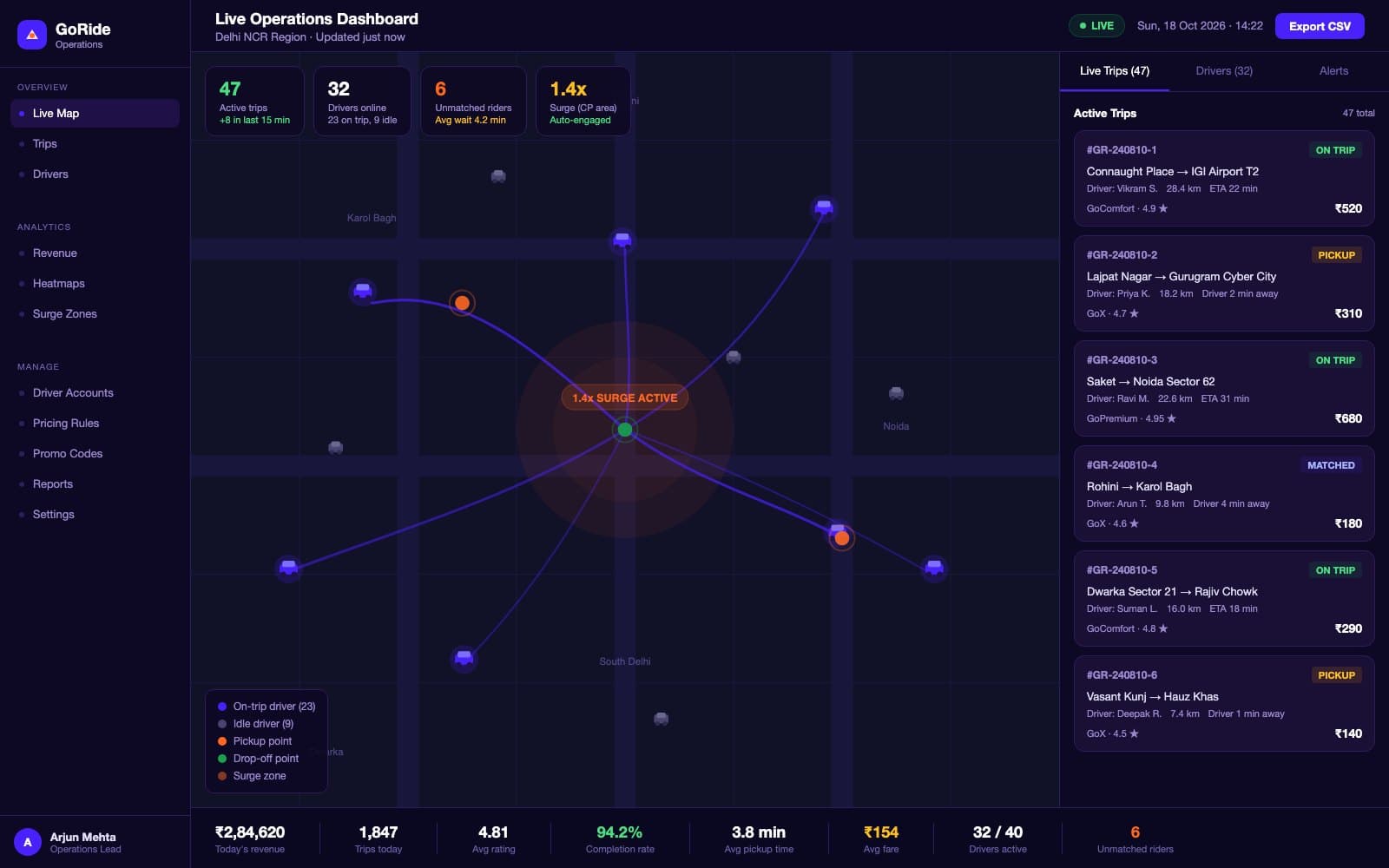 GoRide live operations dashboard showing active trips on a city map with driver locations and surge zones