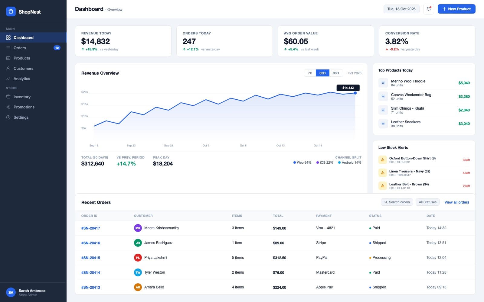 ShopNest merchant dashboard showing revenue chart, stat cards, top products and recent orders