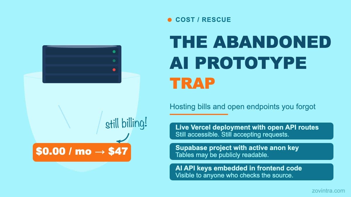 The Abandoned AI Prototype Trap: Hosting Bills and Open Endpoints You Forgot