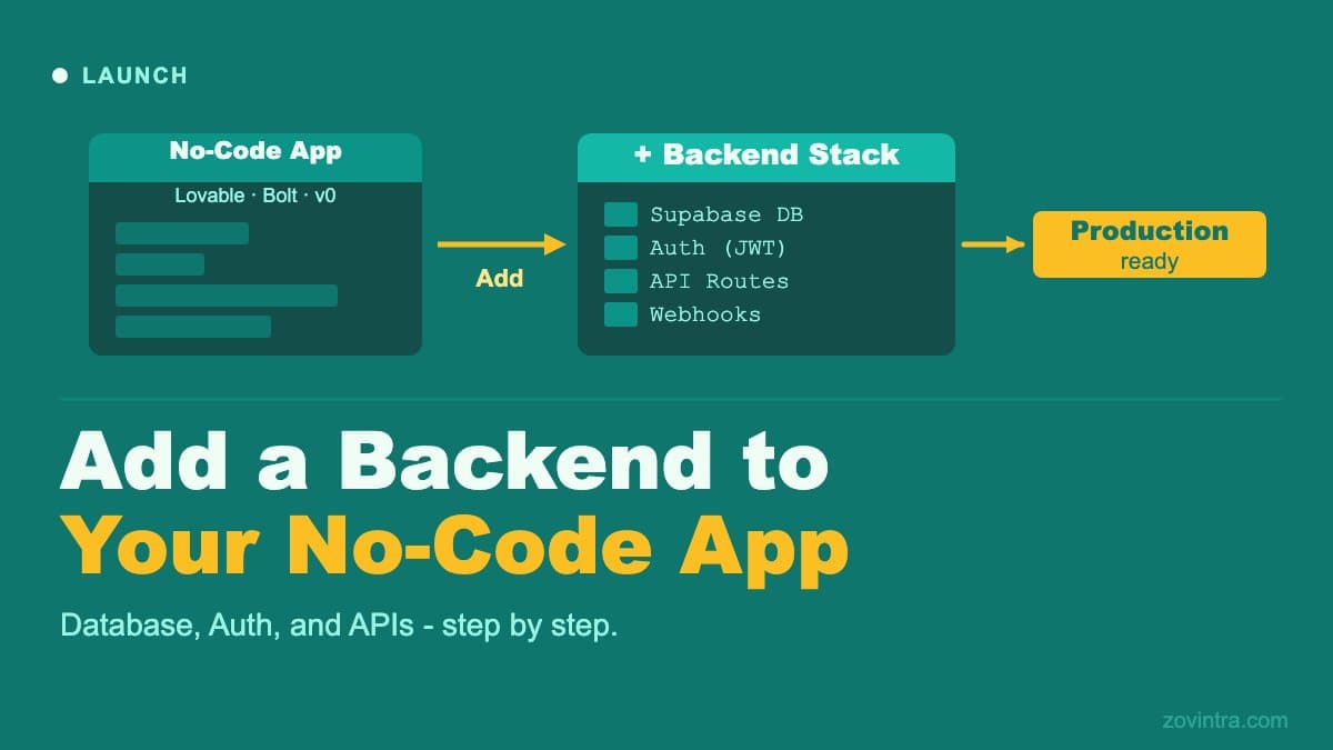 How to Add a Backend, Database, and Auth to a No-Code App