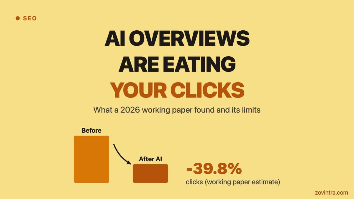 AI Overviews and Outbound Clicks: What a 2026 Working Paper Found and Its Limits
