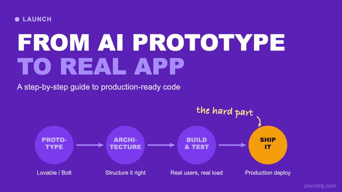 From AI Prototype to Real App: A Step-by-Step Guide