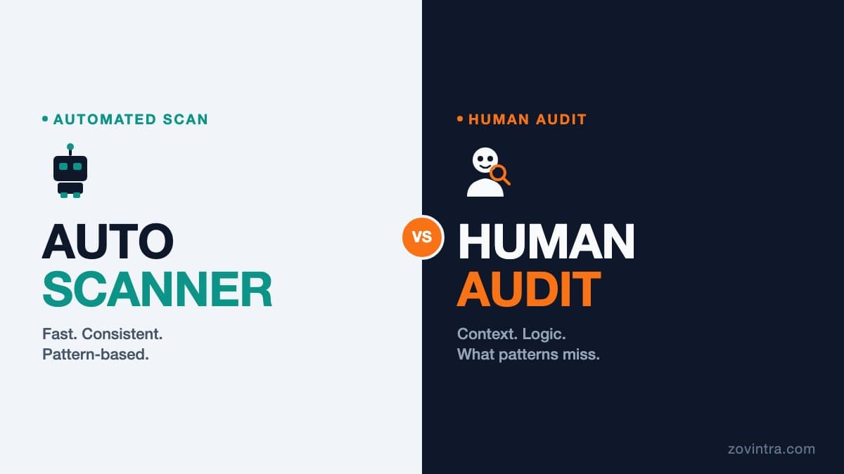 Automated Code Scan vs Human Code Audit: What Each Finds and Misses