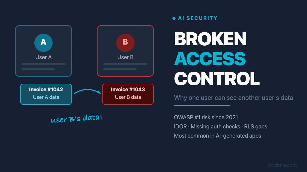 Broken Access Control in AI-Generated Apps: Why One User Can See Another User's Data