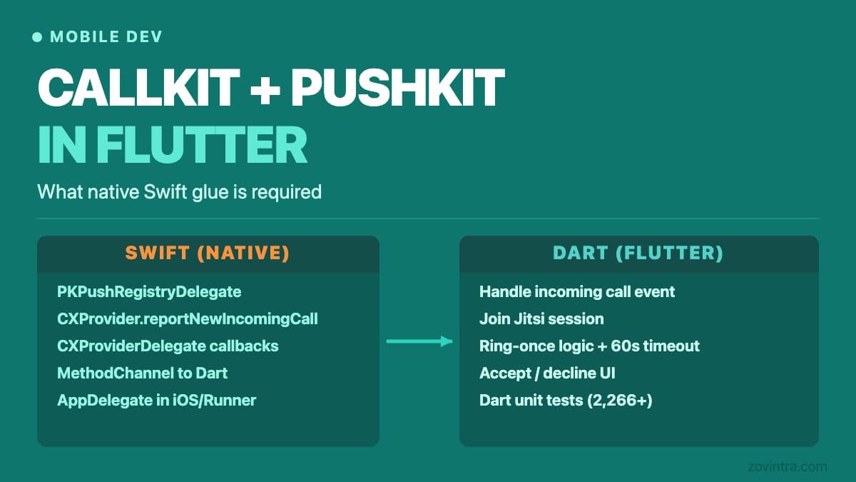 CallKit and PushKit in a Flutter App: What Native Glue Is Required