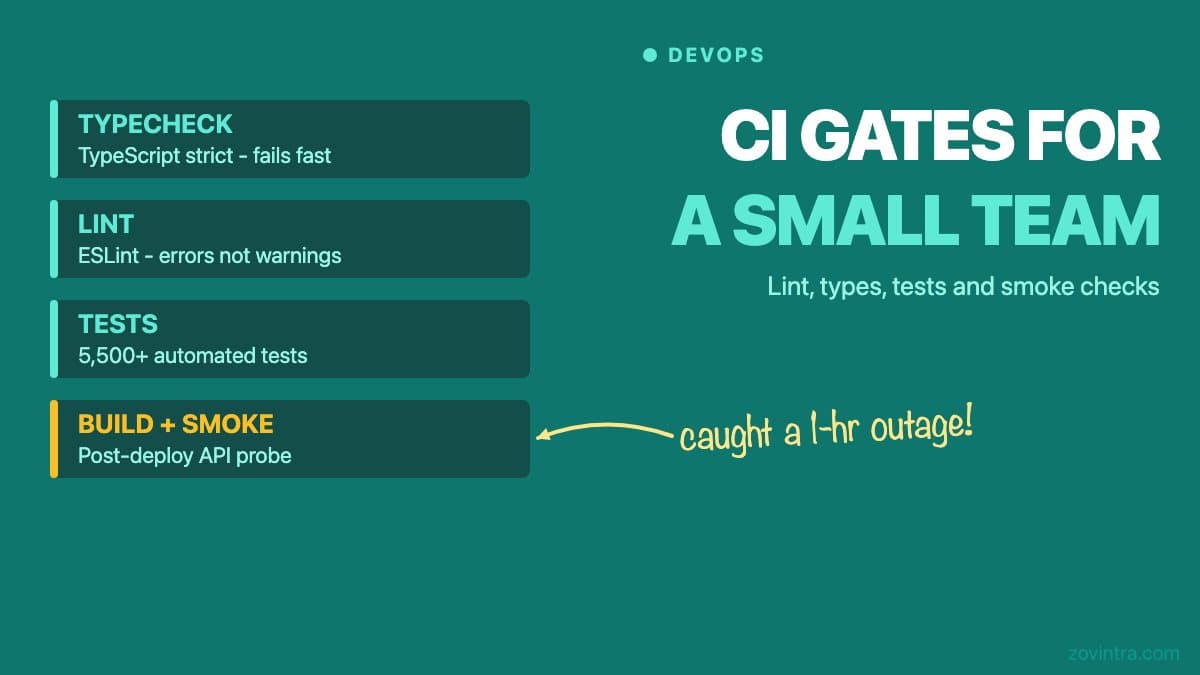 CI Gates for a Small Team: Lint, Types, Tests and Smoke Checks That Earn Their Keep