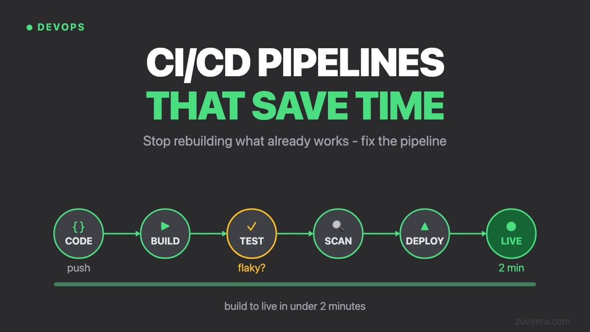 CI/CD Pipelines That Actually Save You Time