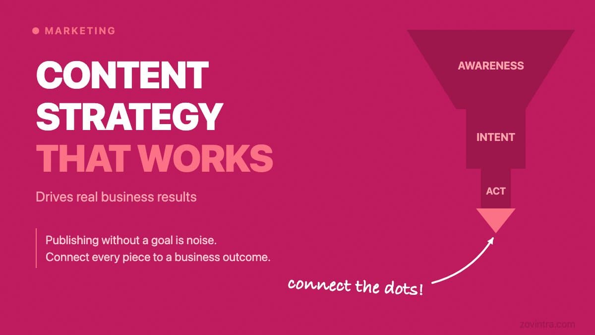 Content Strategy That Drives Real Business Results