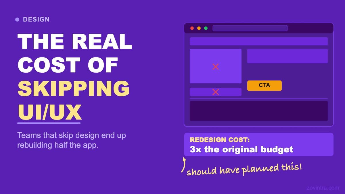 The Real Cost of Skipping UI/UX Design