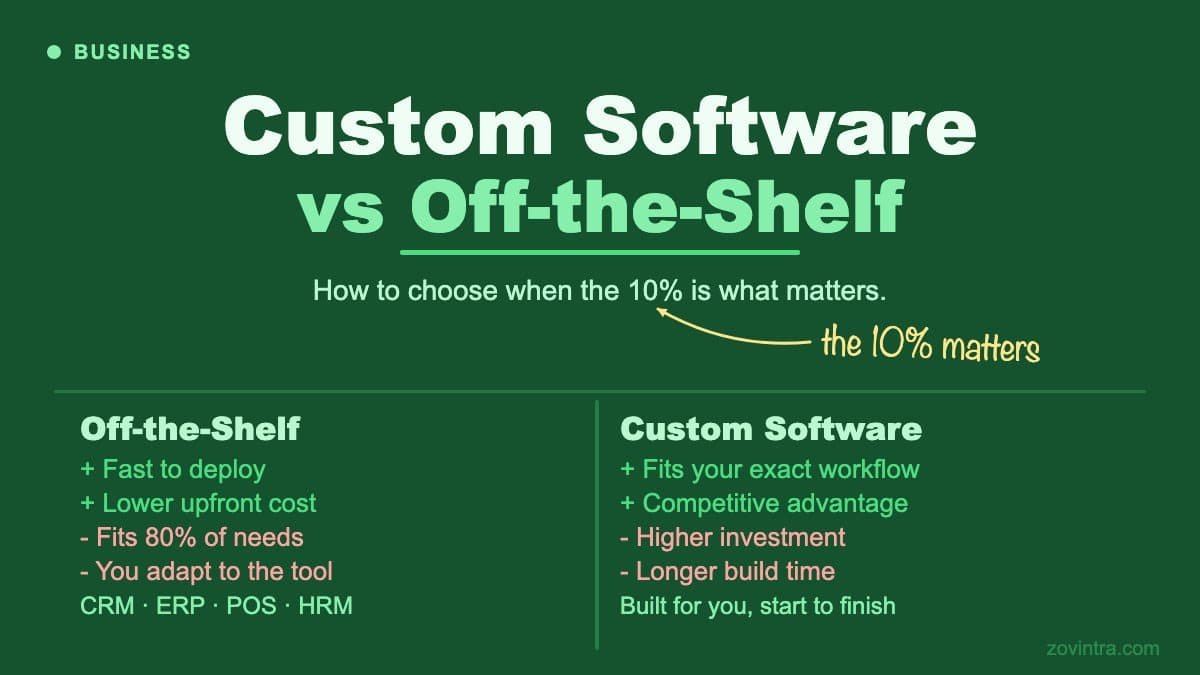 Custom Software vs Off-the-Shelf: How to Choose