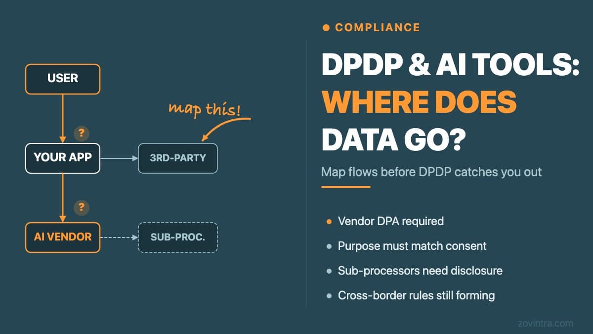 DPDP and AI Tools: Mapping Where Customer Data Flows When You Use AI
