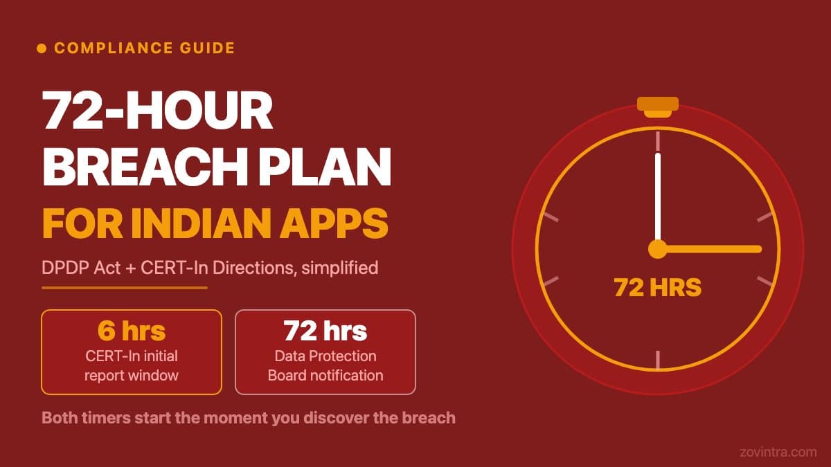 A 72-Hour Breach Response Plan for a Small Indian App Under DPDP