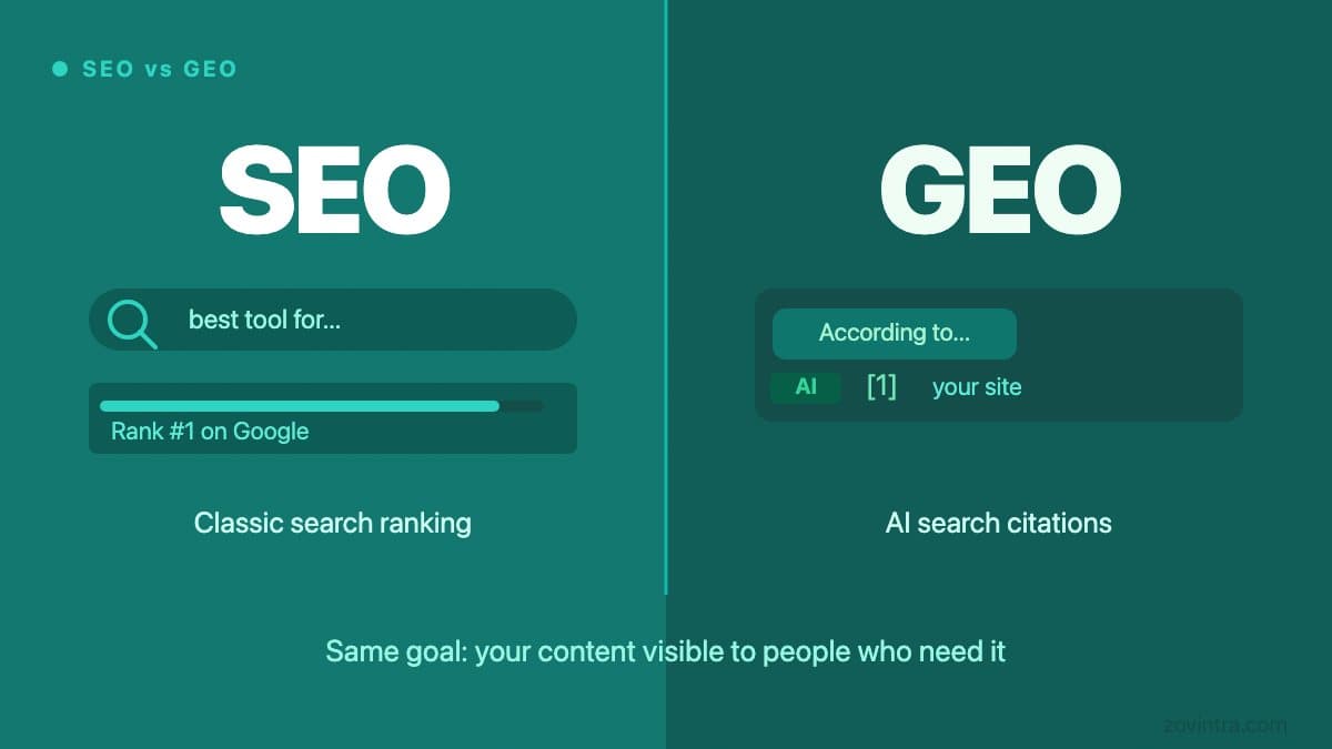 GEO vs SEO: Getting Cited by AI Search Engines