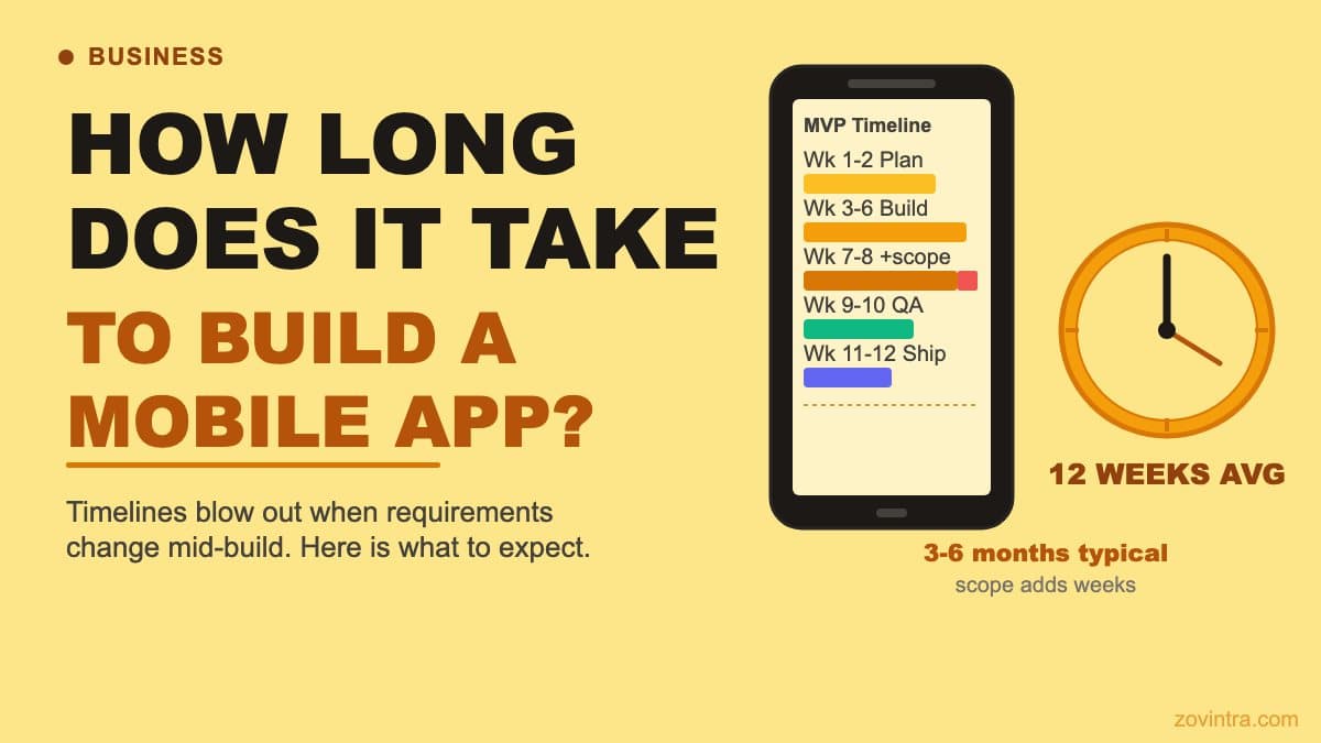 How Long Does It Take to Build a Mobile App?