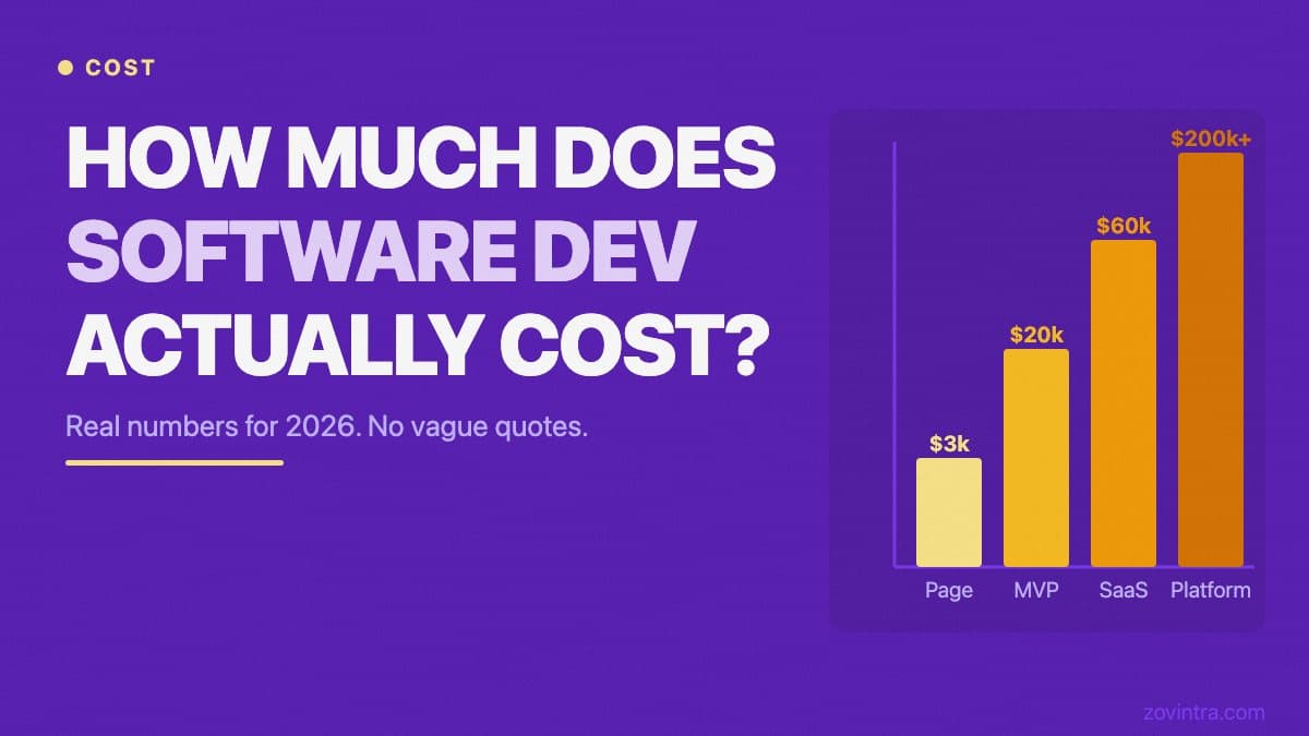 How Much Does Software Development Cost? A Real-Numbers Guide for 2026