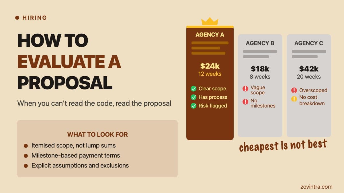How to Evaluate a Software Development Proposal When You Can't Read Code