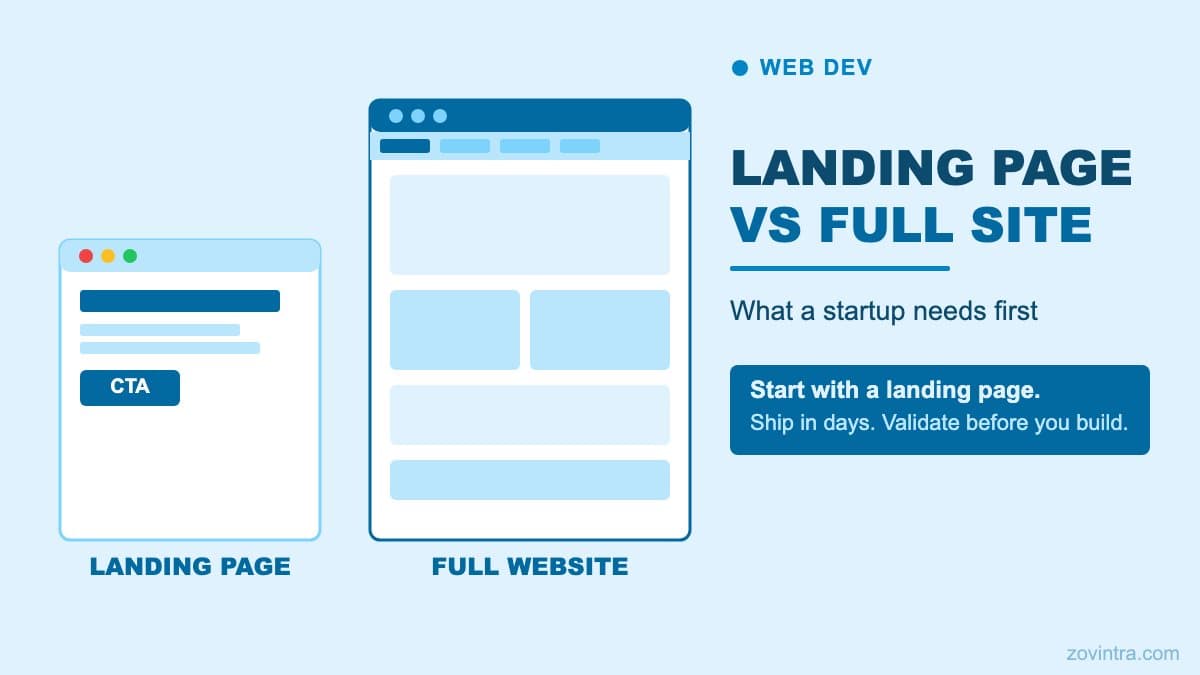 Landing Page vs Full Website: What a Startup Needs First