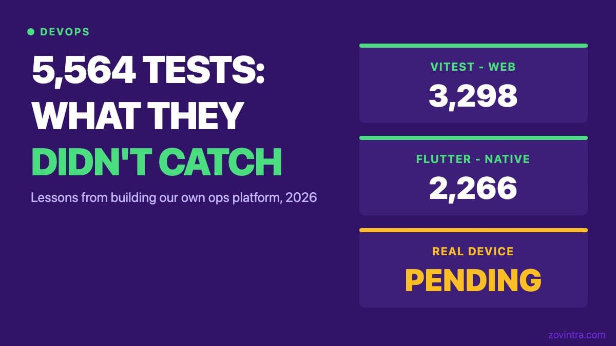 What 5,564 Automated Tests Did and Did Not Catch in an Internal Ops App