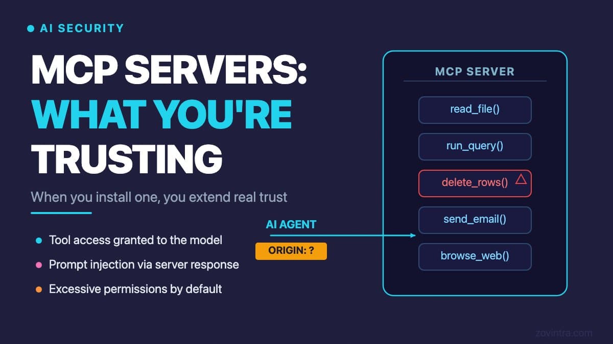 MCP Servers Explained: What You Are Trusting When You Install One