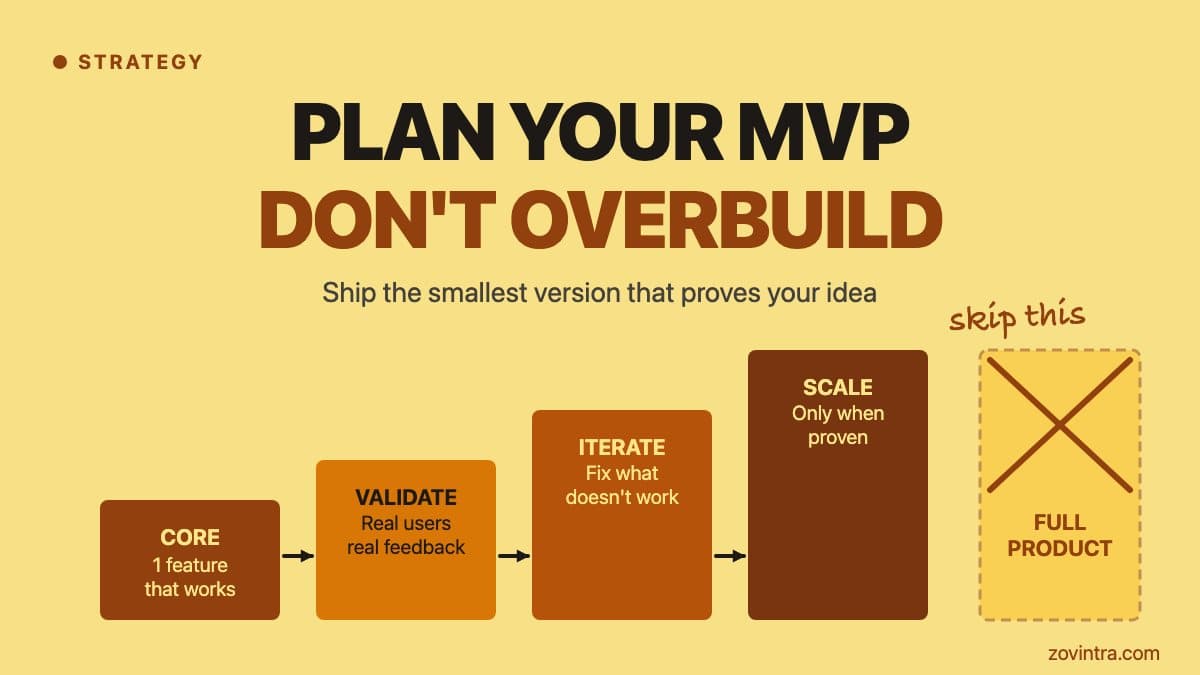 How to Plan an MVP Without Over-Engineering It