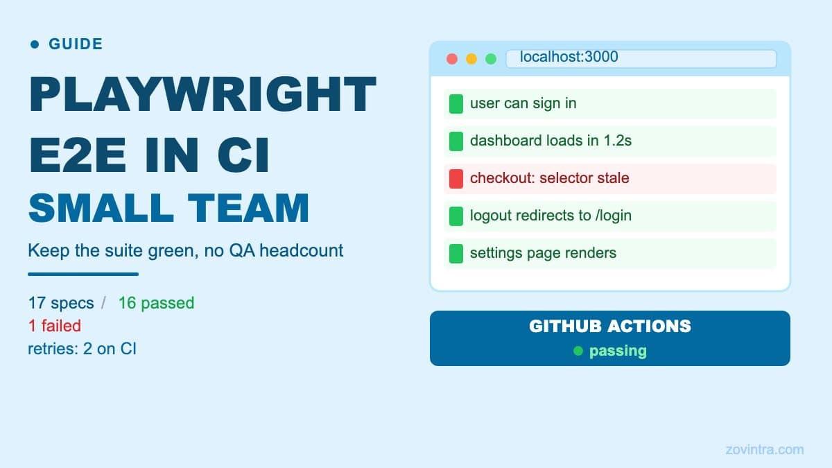 Playwright End-to-End Tests in CI for a Small Team