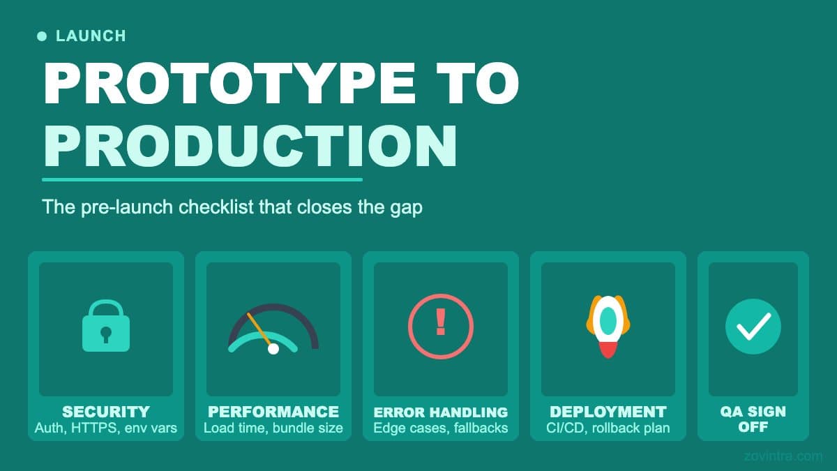 Prototype to Production: The Pre-Launch Checklist