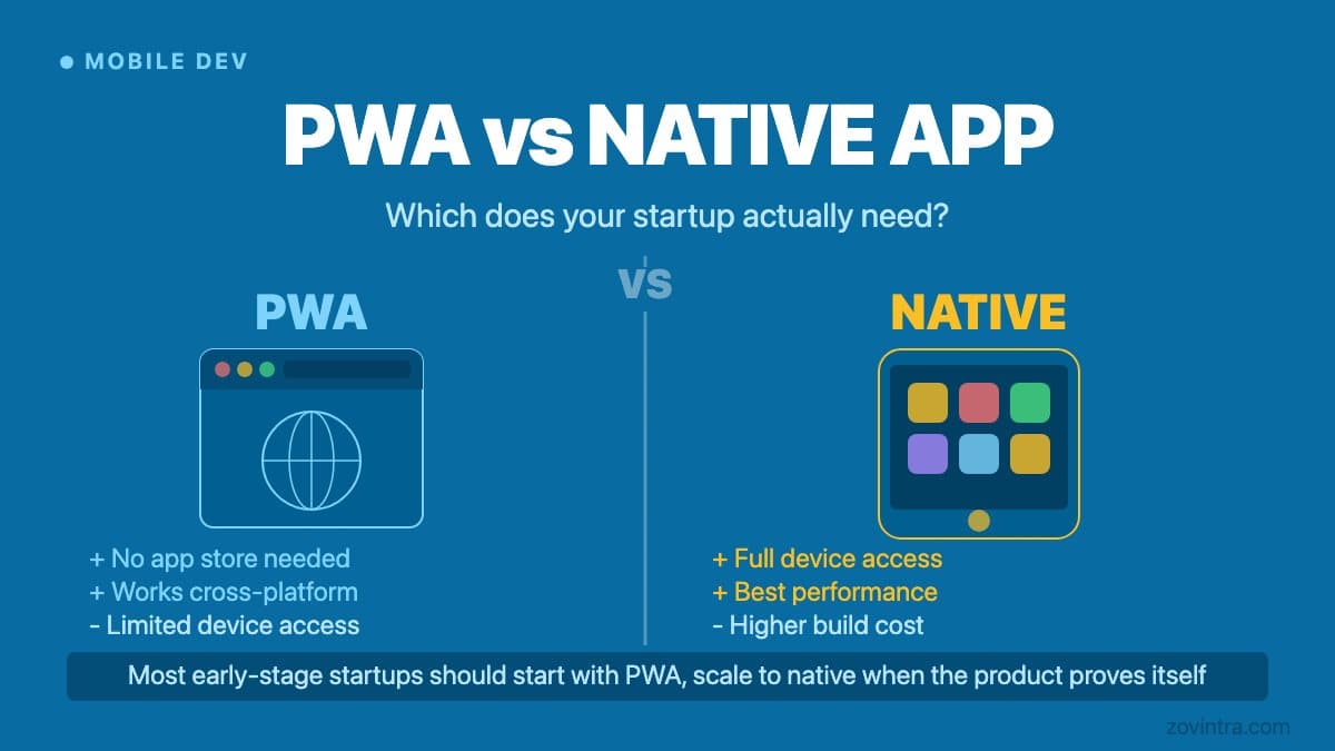PWA vs Native App: Which Does Your Startup Need?