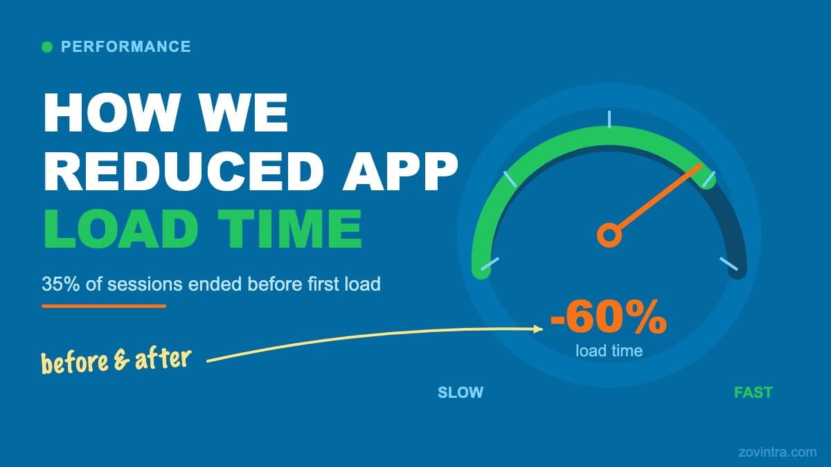 How We Reduced App Load Time by 60%