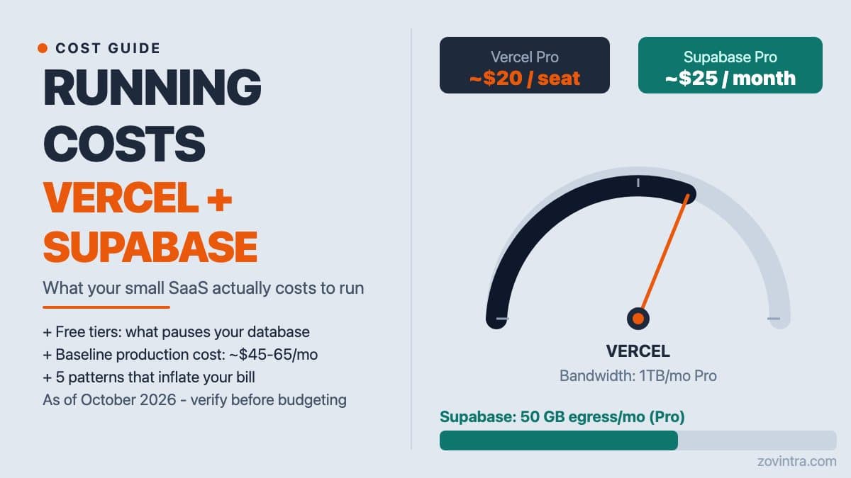 Running Costs for a Small SaaS on Vercel and Supabase