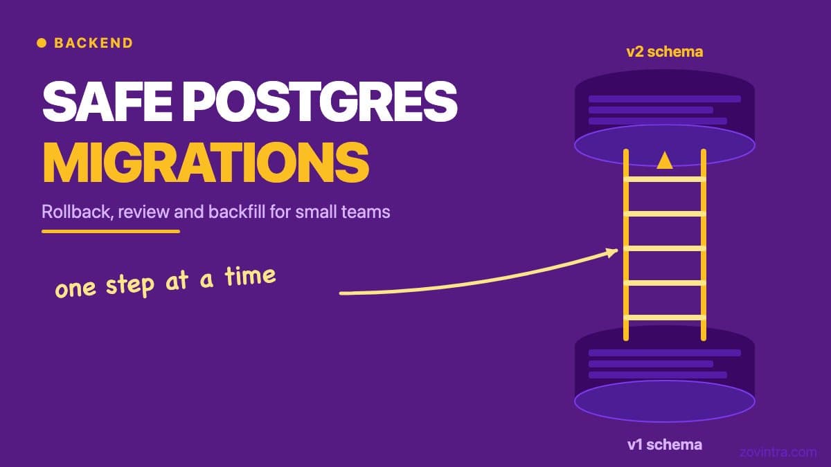 Safe Postgres Migrations for Small Teams: Rollback, Review and Backfill