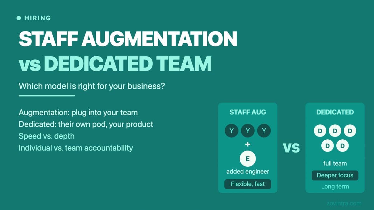 Staff Augmentation vs Dedicated Team: Which Is Right for Your Business?