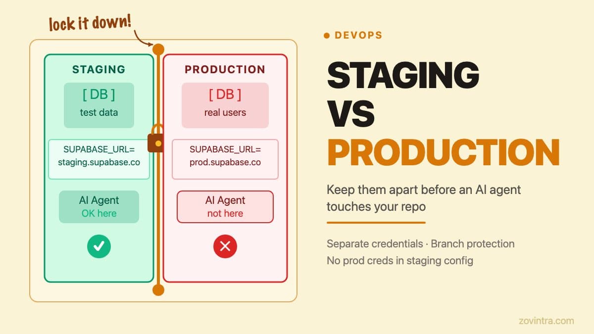 Keep Staging and Production Apart Before an AI Agent Touches Your Repo