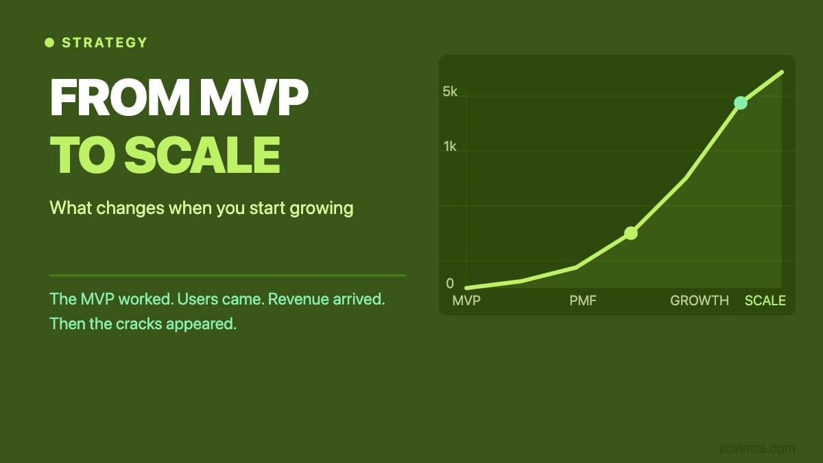 From MVP to Scale: What Changes When Your Product Starts Growing
