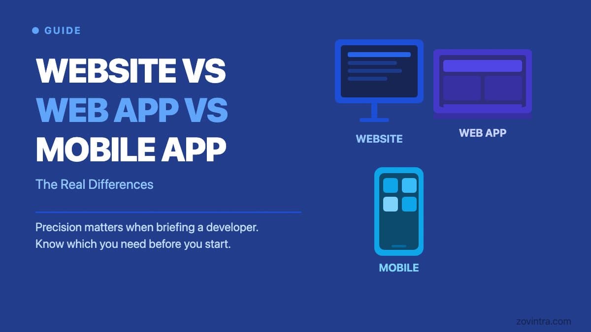 Website vs Web App vs Mobile App: The Real Differences